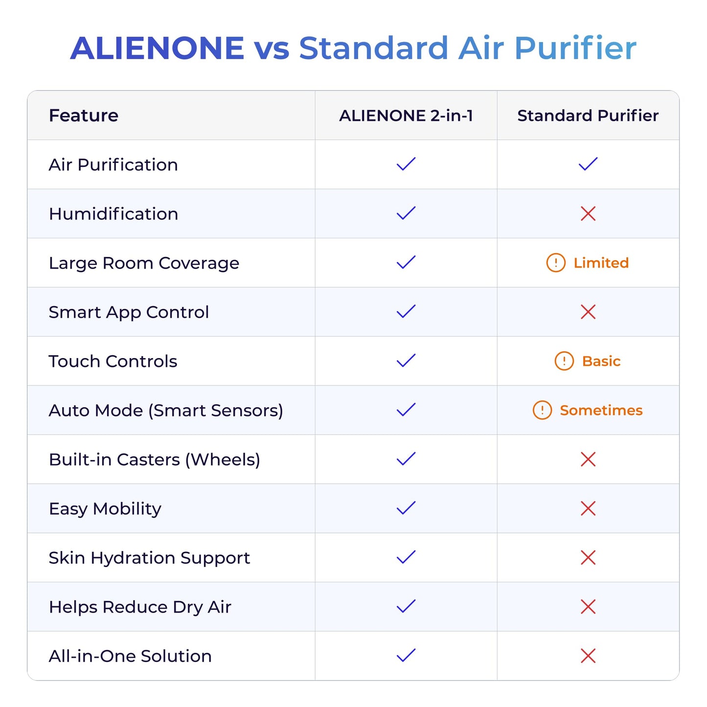 Smart Air Purifier & Humidifier with HEPA Filter