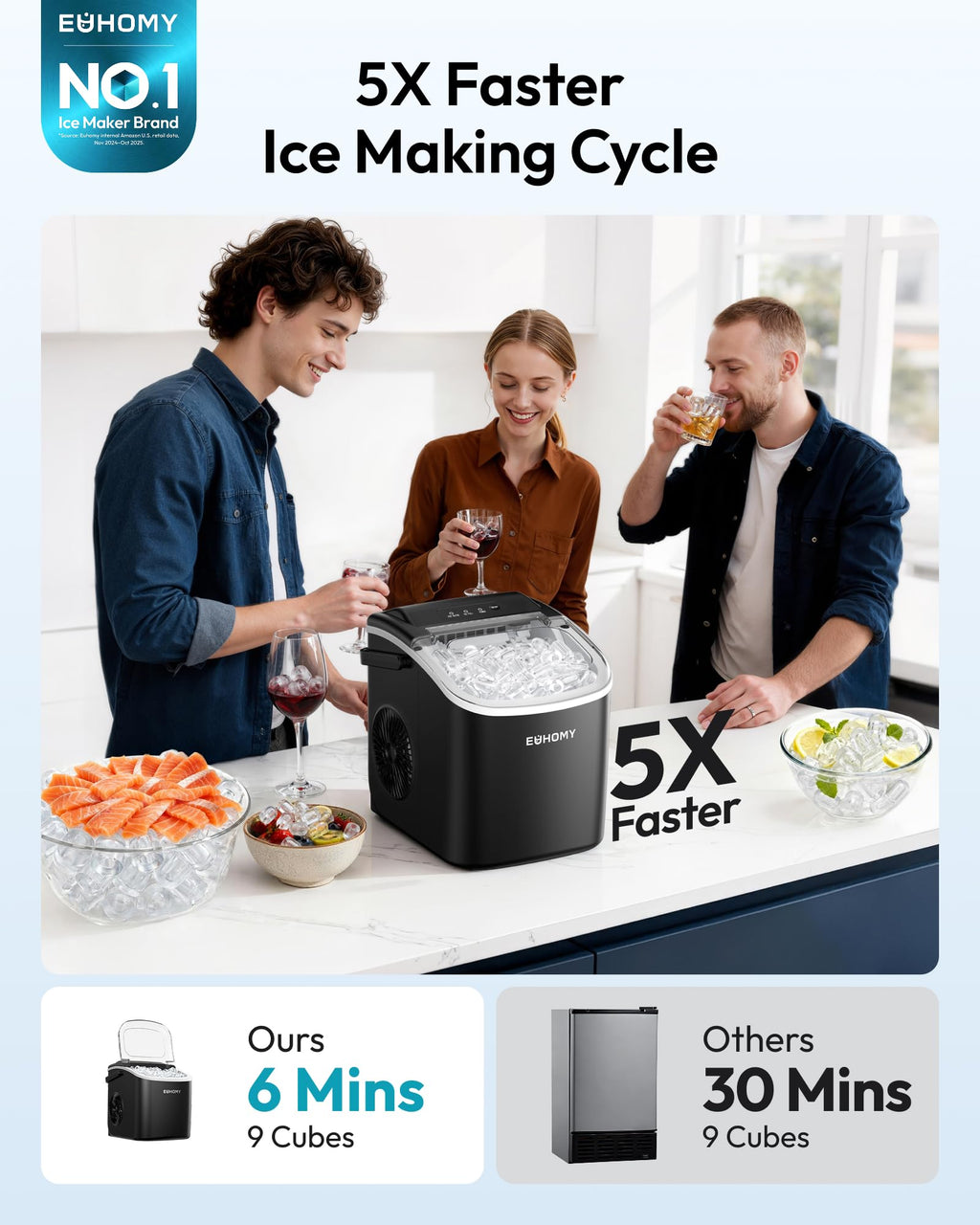 EUHOMY ICE Makers