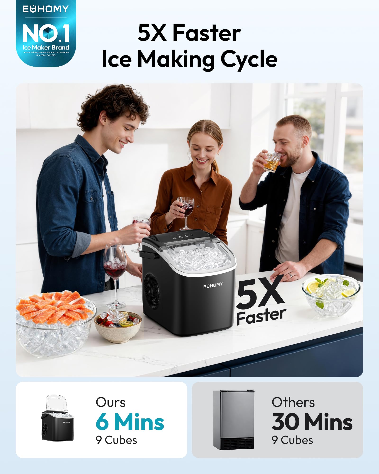 EUHOMY ICE Makers
