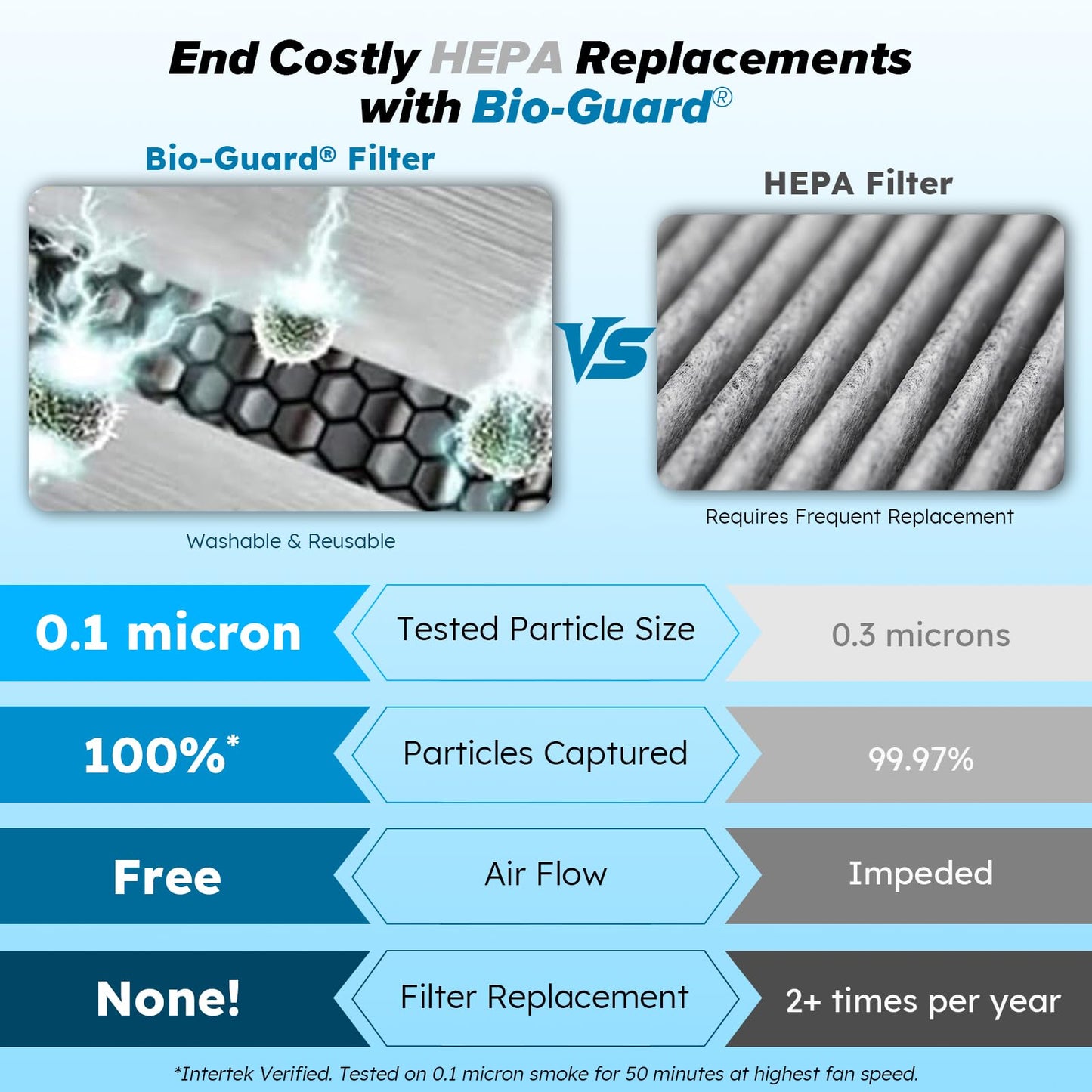 Smart Air Purifier with Washable Filter System