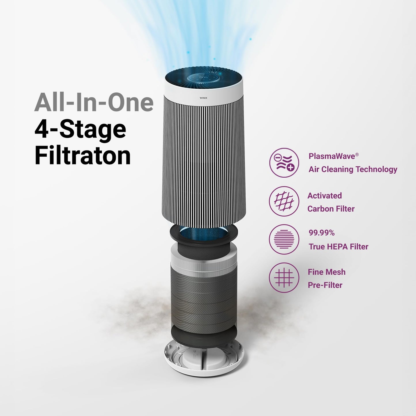 True HEPA Air Purifier for Home & Bedroom