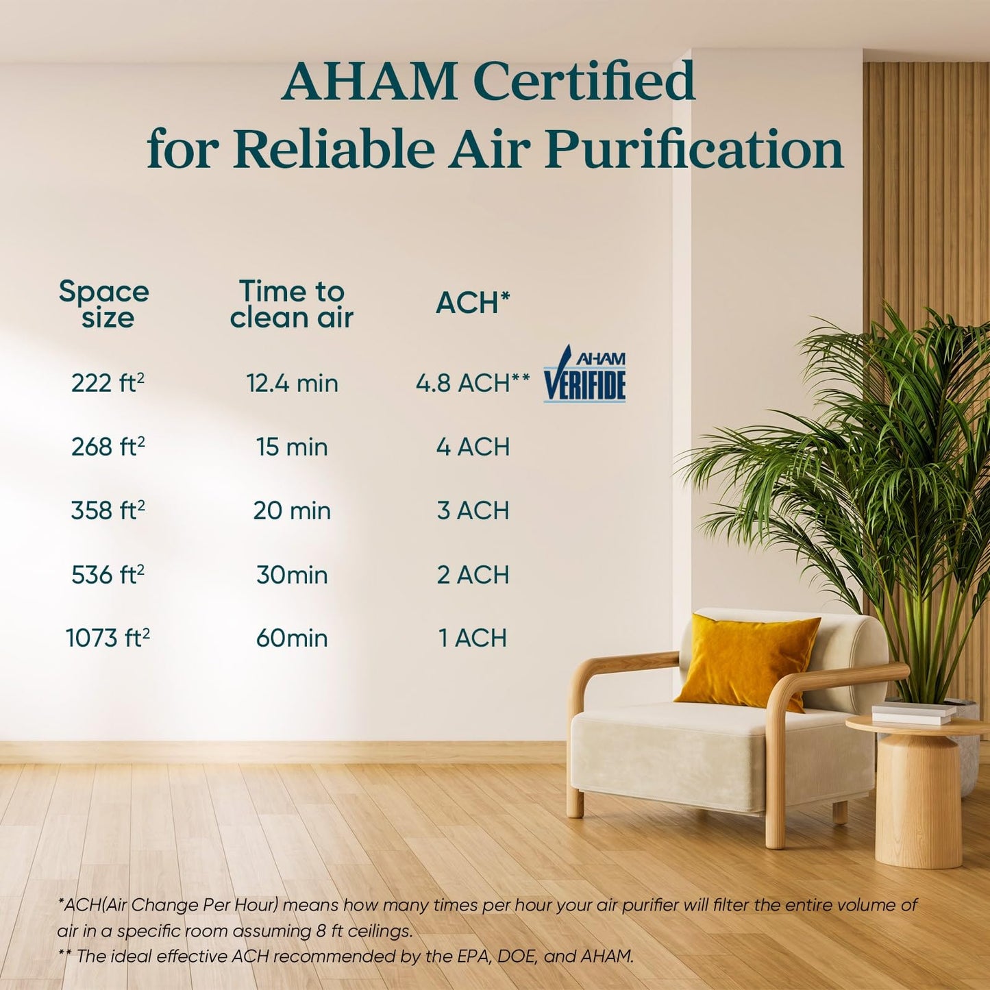 True HEPA Air Purifier for Fresh Indoor Spaces