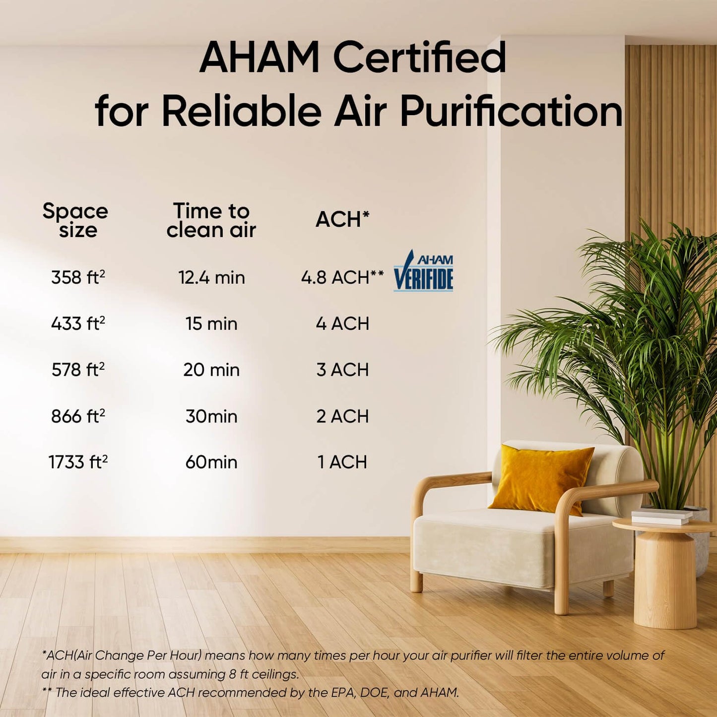 Smart Air Purifier for Cleaner Indoor Air