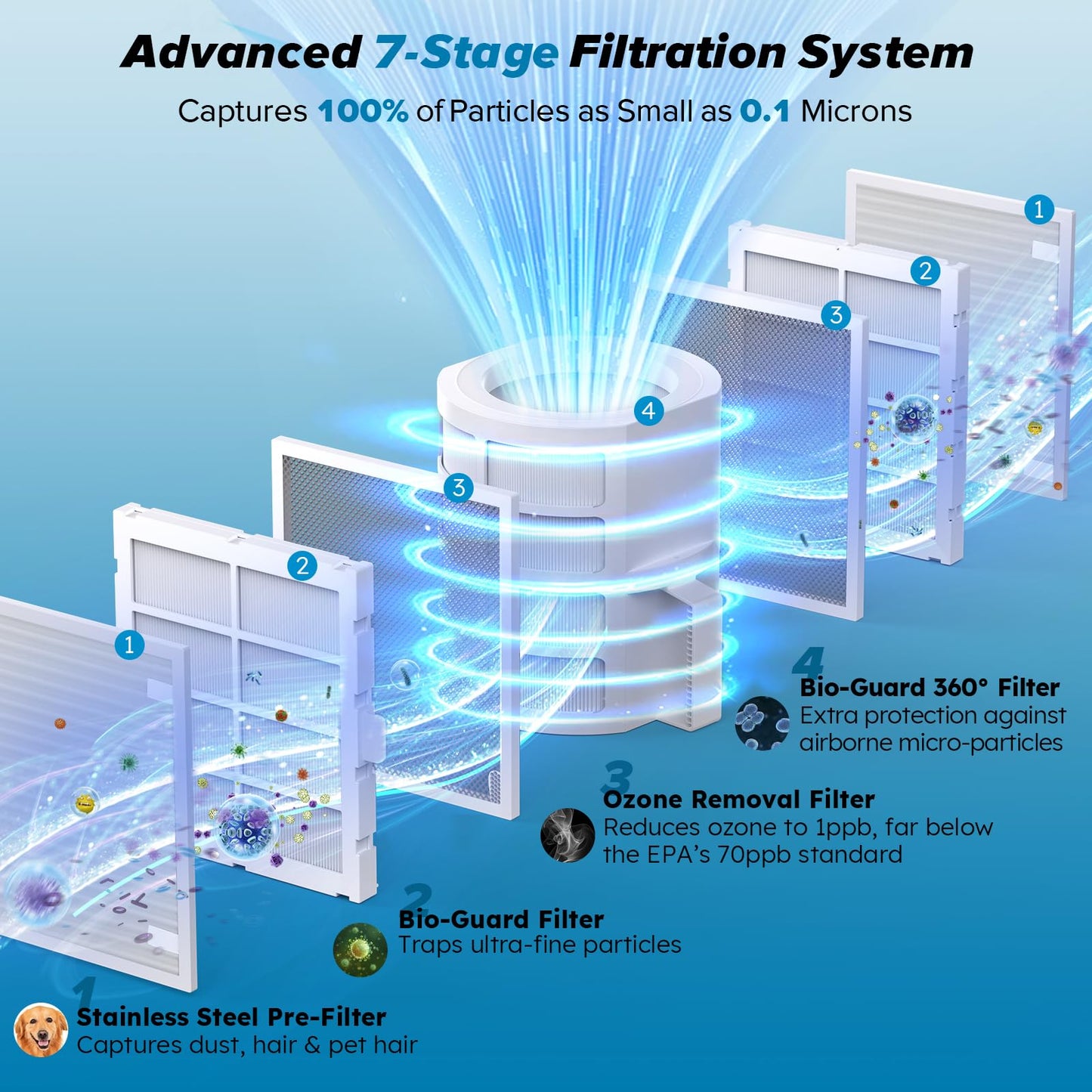 Smart Air Purifier with Washable Filter System