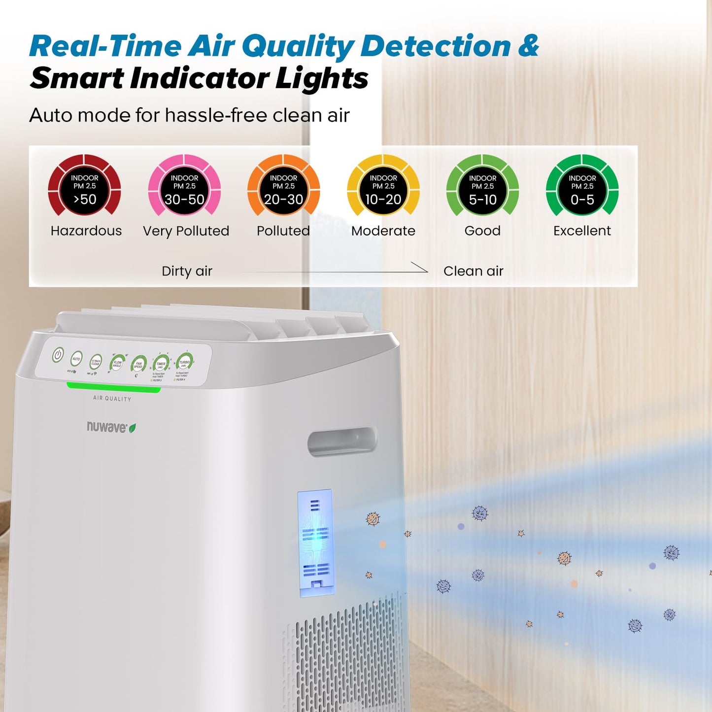 Smart Air Purifier with Washable Filter System