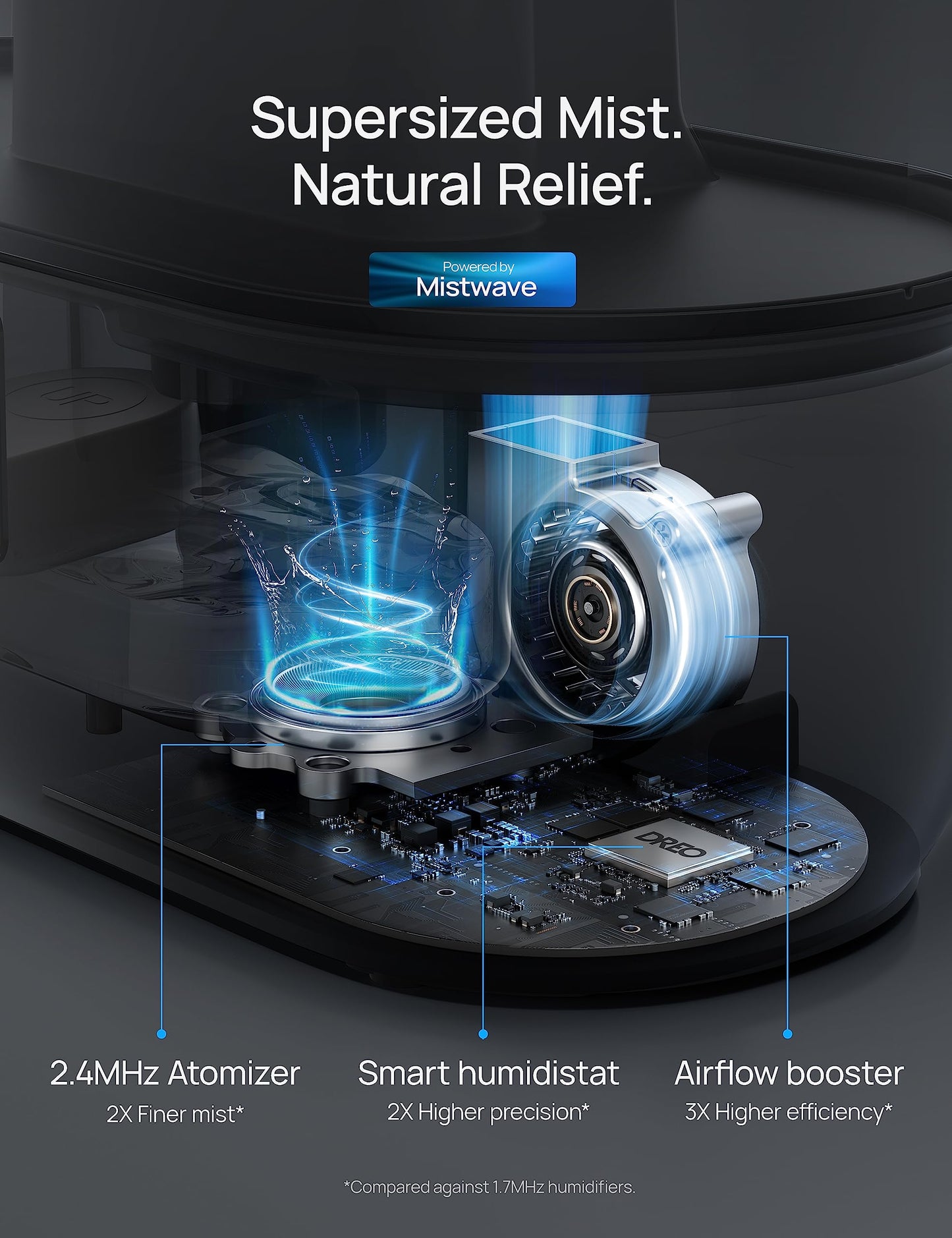 Smart Cool Mist Humidifier with App Control