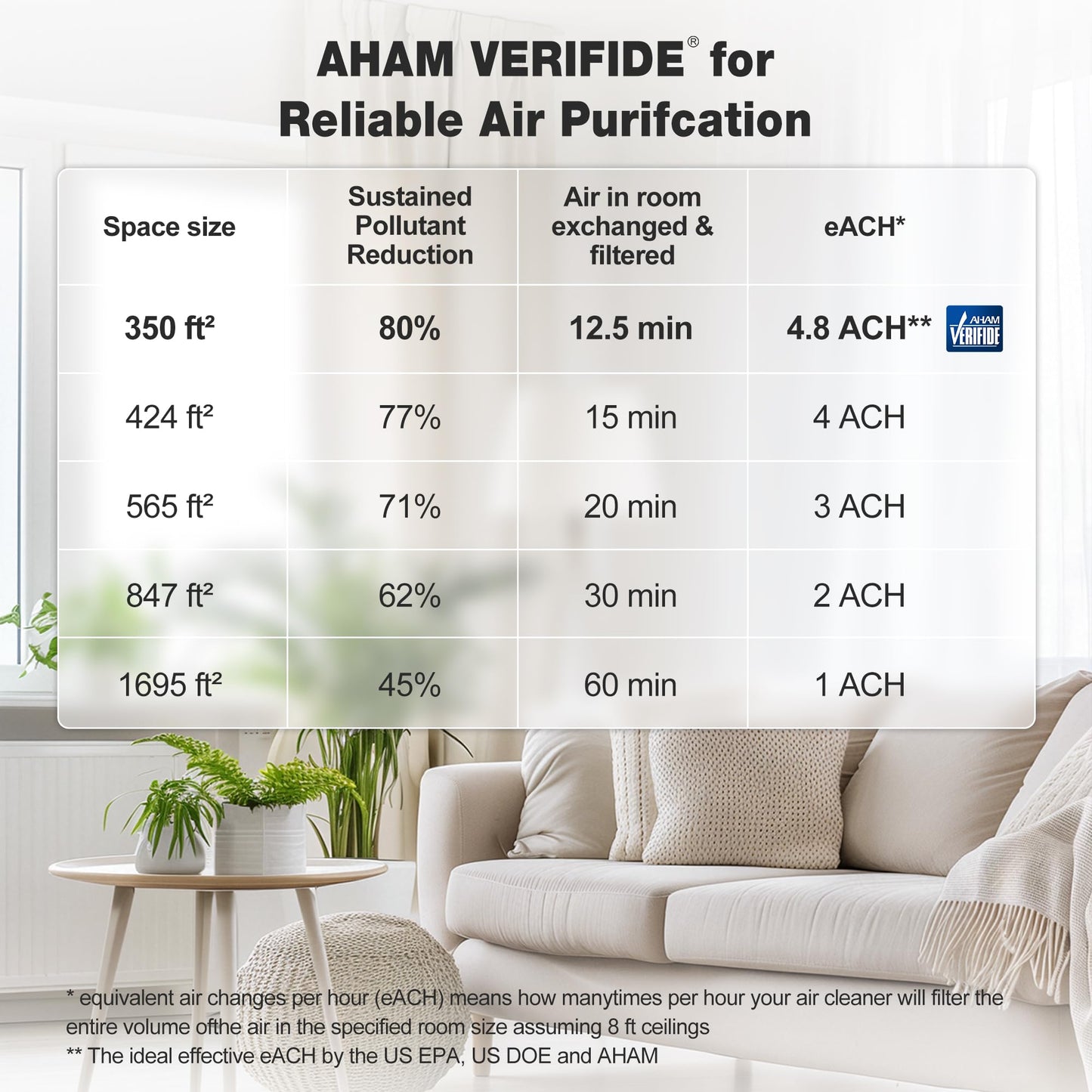 Air Purifier for Home, Bedroom & Office