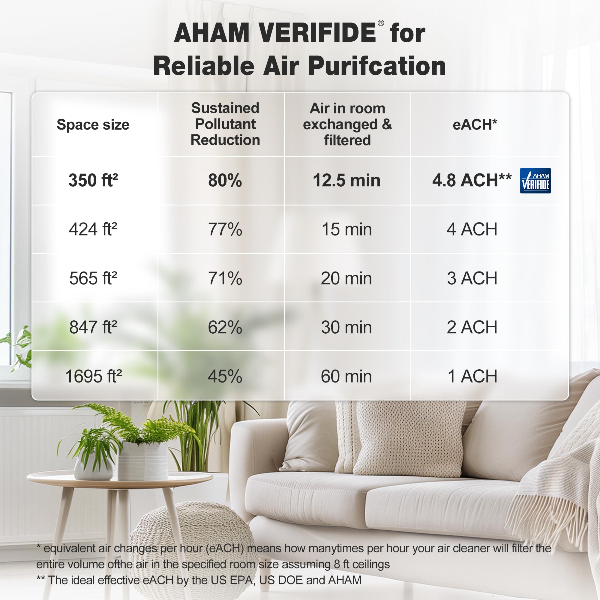 Air Purifier for Home Bedroom Large Room Office