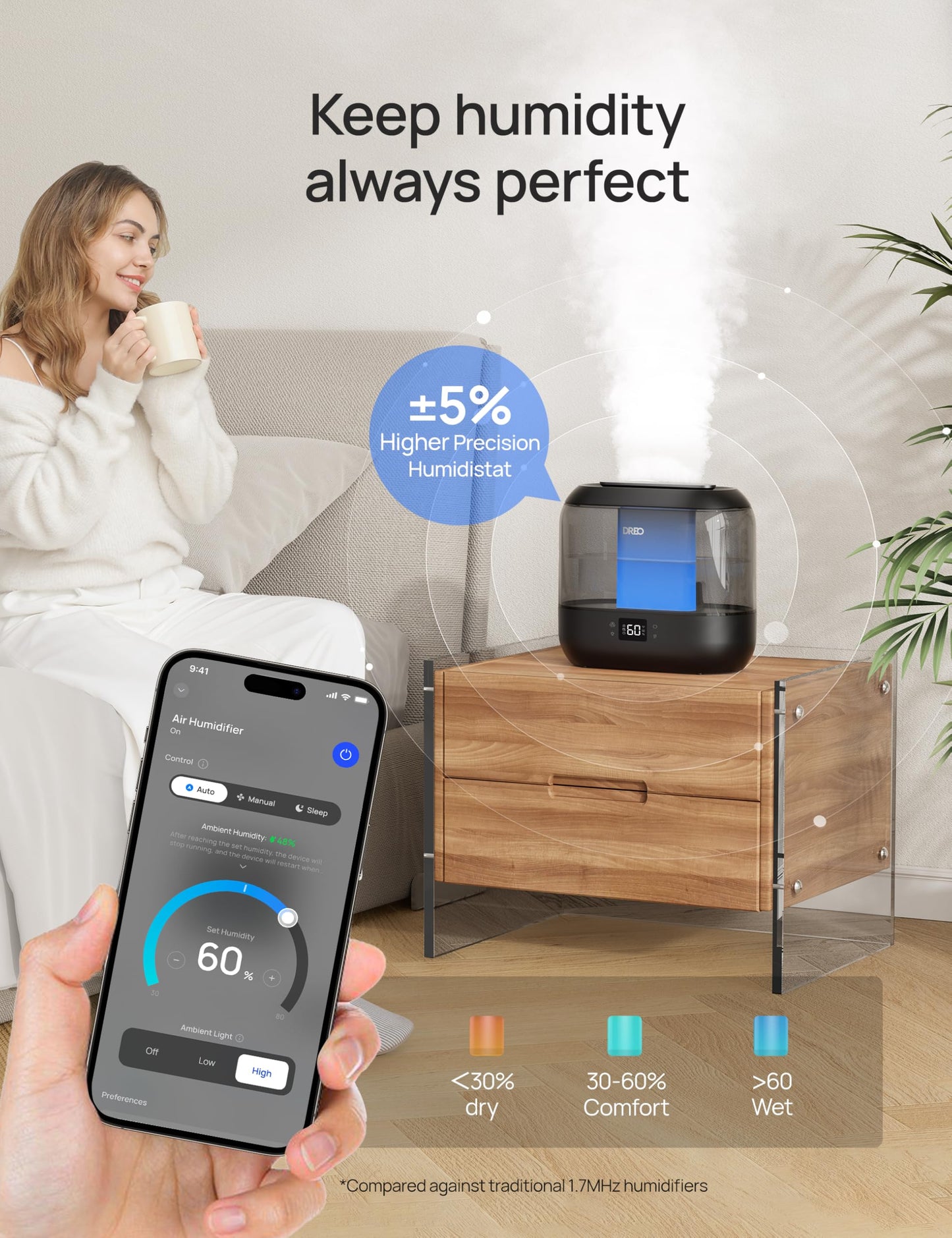 Smart Cool Mist Humidifier with App Control