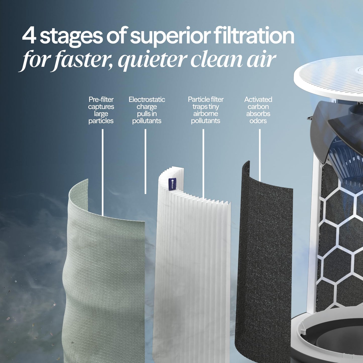 Large Room Air Purifier with Smart Filtration