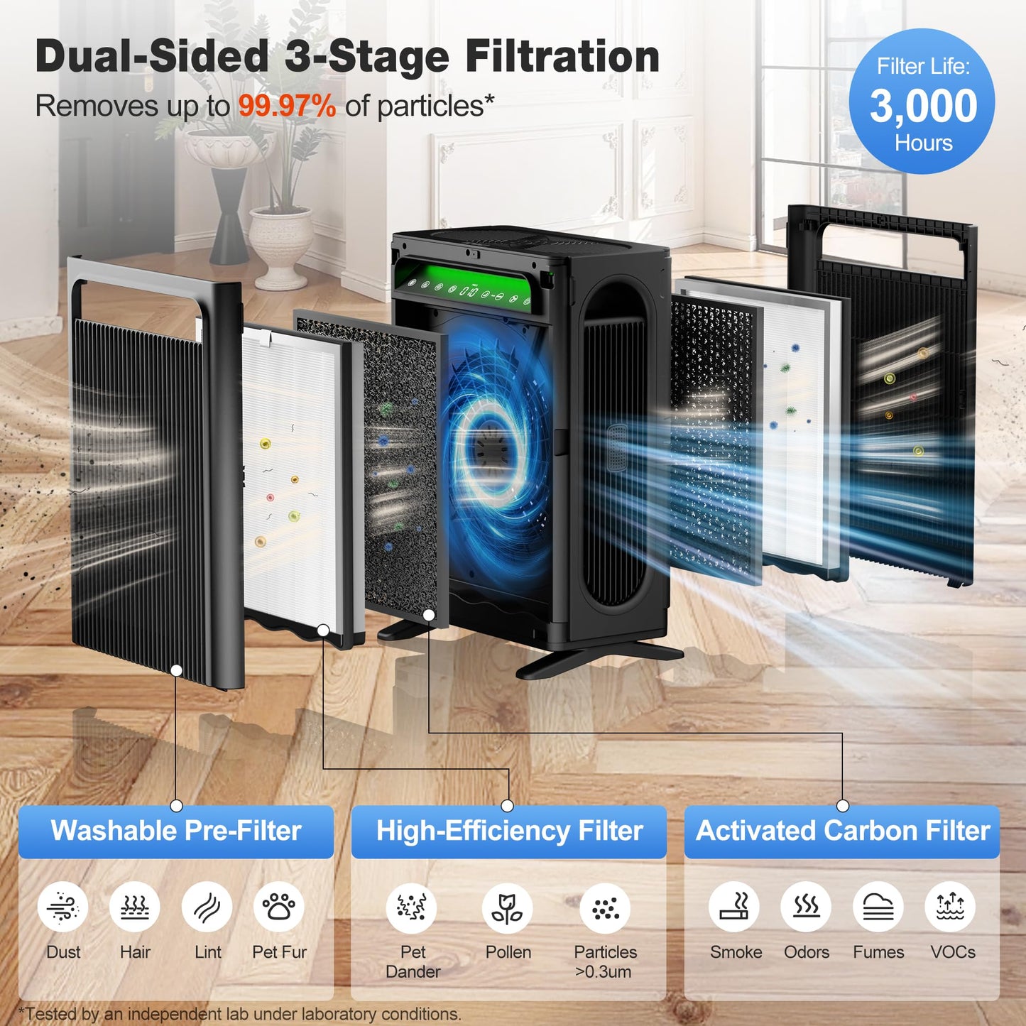 Air Purifier for Home, Bedroom & Office